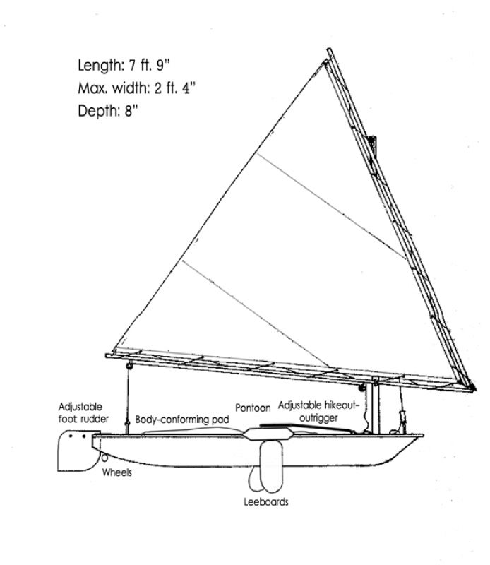 Windraft Sailboat by windrafting.com